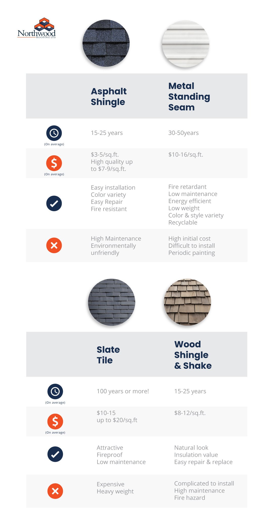 New Residential Roofing in Vancouver - Northwood Roofing